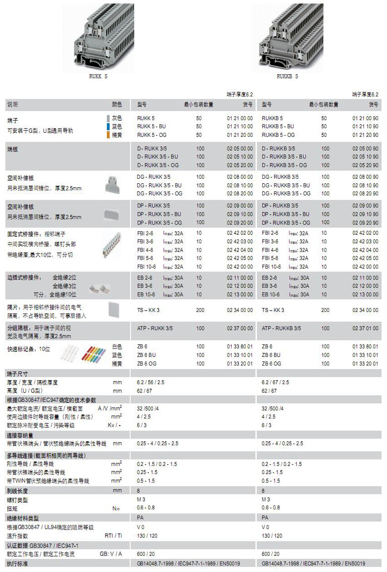 雙層端子RUKK5