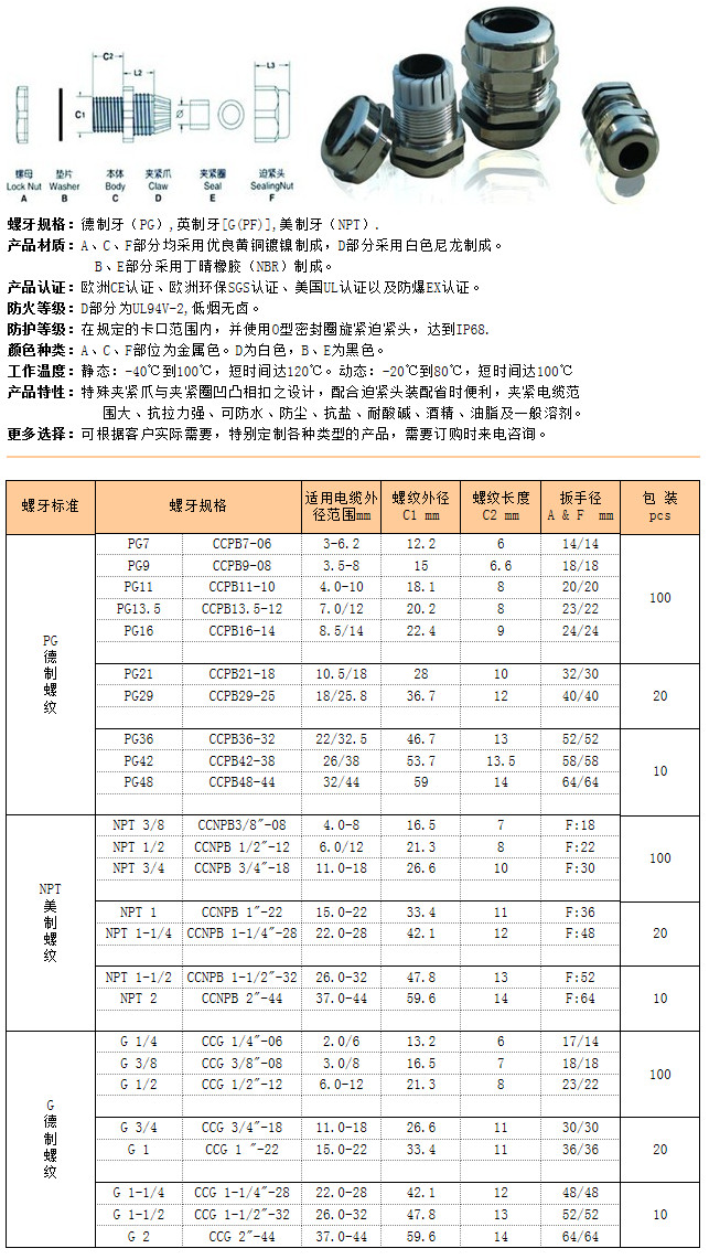 連體式金屬接頭PG/NPT/G制