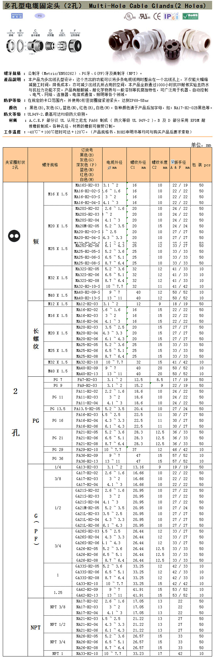 2孔尼龍電纜接頭